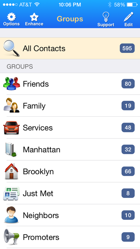 GROUPS2