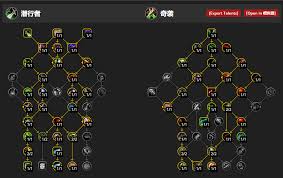 魔獸世界奇襲賊天賦如何加點