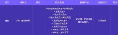 地下城與勇士起源人造神攻堅戰(zhàn)有什么獎勵