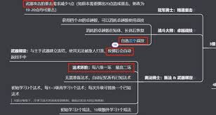 博德之門3奧法騎怎么構(gòu)筑