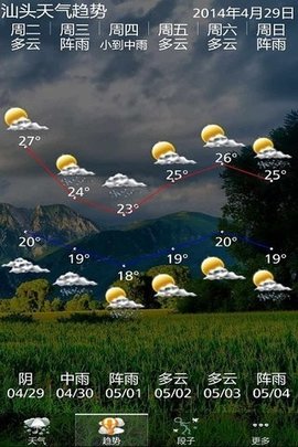 嘚色天氣3