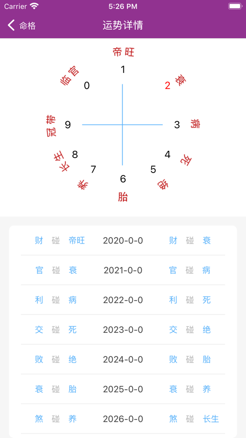 喜用神3