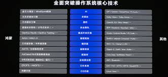 哪些設(shè)備適用鴻蒙系統(tǒng)