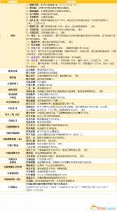 植物大战僵尸融合版旅行词条有哪些(图3)