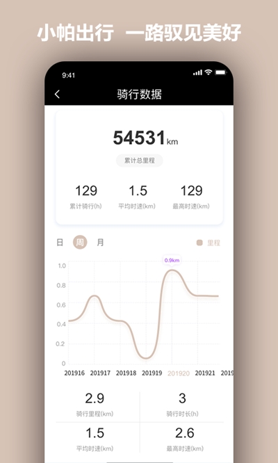 小帕出行2
