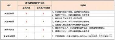 如何退出網易云音樂樂迷團