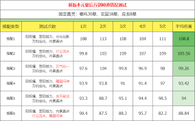主宰世界萬劍職業(yè)神通如何搭配