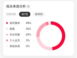 小紅書在哪發(fā)布作品能更容易上熱門