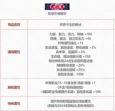 DNF2025五一套稱號外觀什么樣