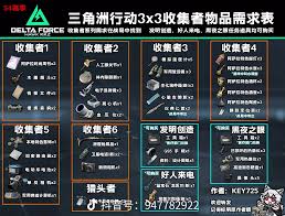 三角洲行動s4賽季3x3要用什么道具