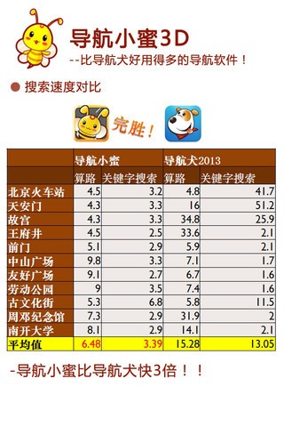 導航小蜜3