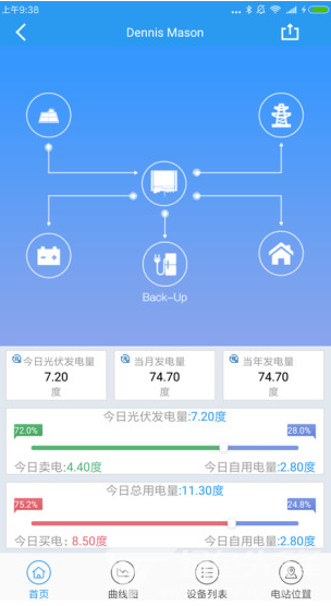 固德威監(jiān)控平臺(固德威逆變器監(jiān)控平臺)V3.7.1 安卓最新版2