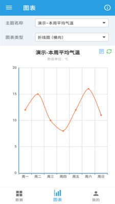 圖表生成器2