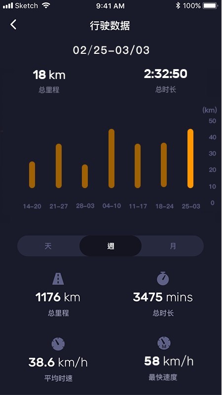 小迪出行3