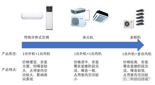 美的空調(diào)如何調(diào)制熱