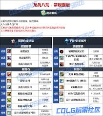 DNF人造神版本元素畢業(yè)裝備怎么選