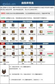 DNF人造神版本奶媽畢業(yè)裝備怎么選