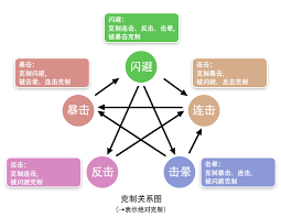 妙笔江山暴击流派怎么玩(图2)