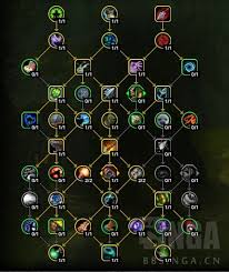 魔獸世界射擊獵人天賦怎么加