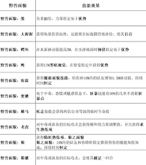 博德之門3野蠻人職業(yè)有哪些能力