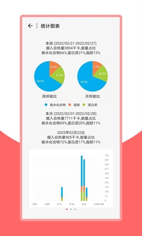 火鳥健康3