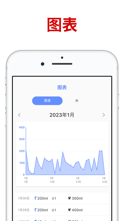 尿液追蹤器2