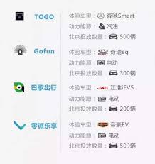 最好用的共享汽車軟件是哪個