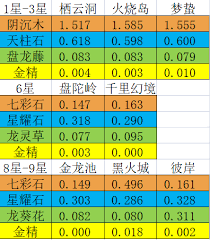 想不想修真龍元丹的作用是什么