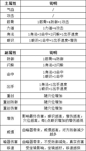 這就是江湖槍法技能組實(shí)際出招率如何提高