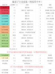 這就是江湖踏天腿技能組怎么玩