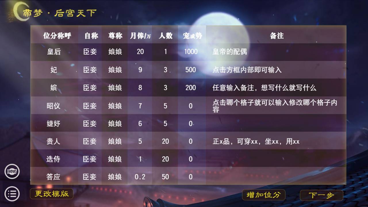 帝夢(mèng)之后宮天下金手指1