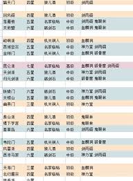 這就是江湖門派怎么玩