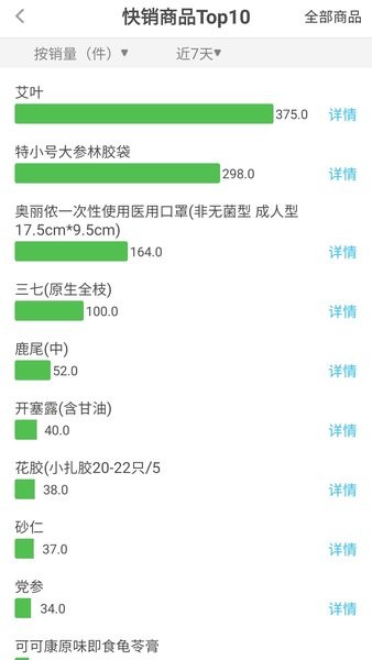 大參林加盟1