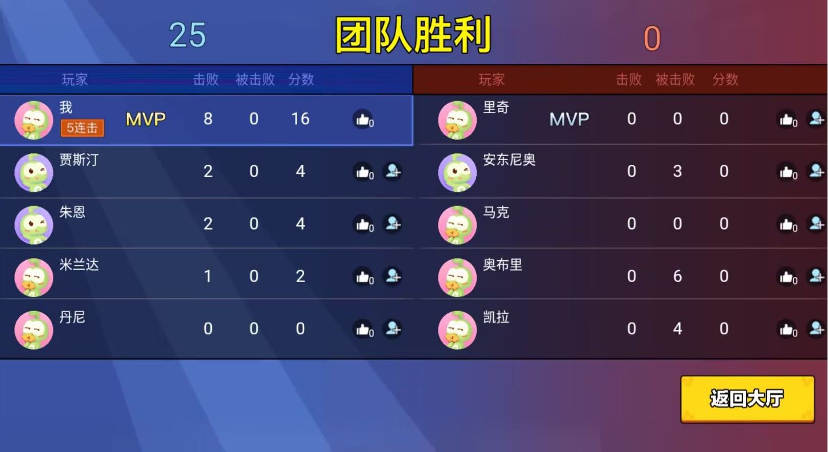 吃雞達人4