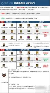 DNF人造神版本藍(lán)拳畢業(yè)裝備怎么選