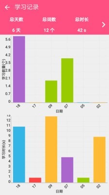 四級單詞君1