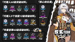 絕區(qū)零儀玄養(yǎng)成需要什么材料