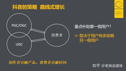 短視頻推廣怎樣做