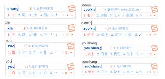 高效指南：如何在Word文檔中輕松打出箭頭符號