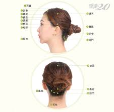 頭部按摩有什么好處