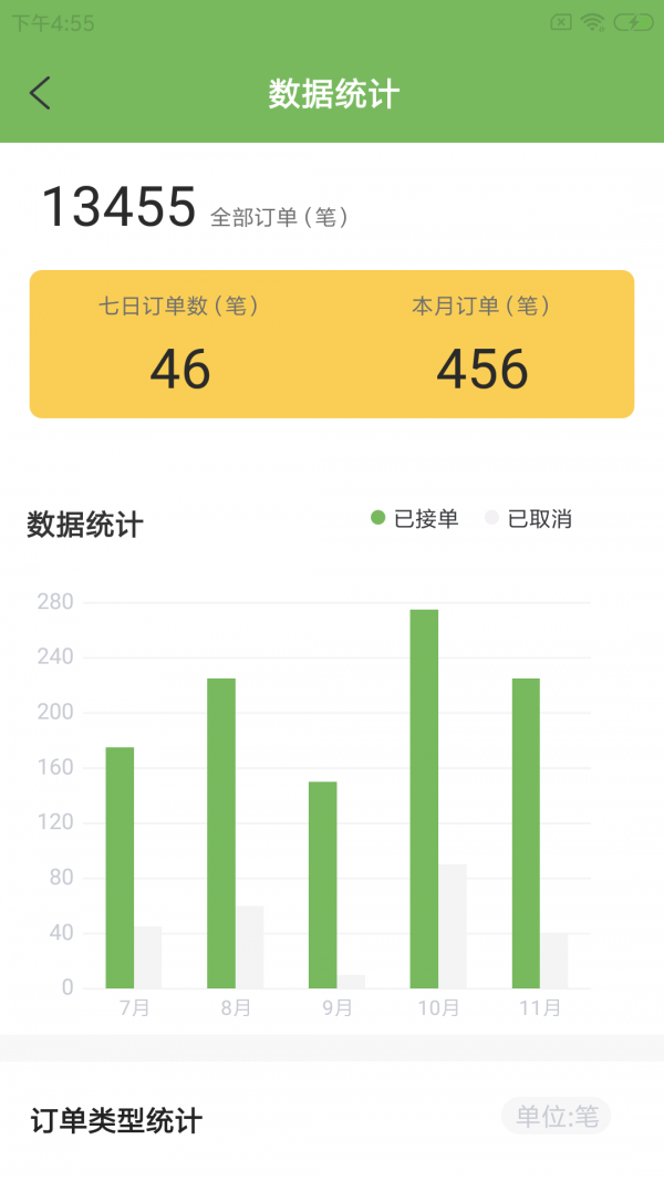 咕爾斯騎手3