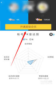 如何贈送QQ會員給朋友？全面指南提升友情價(jià)