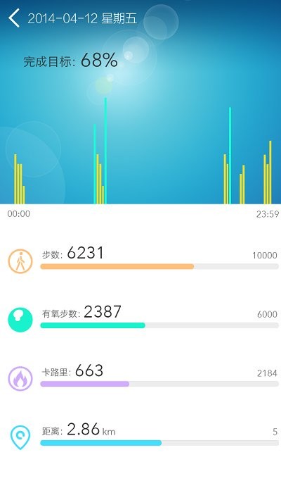 fitband手環(huán)1