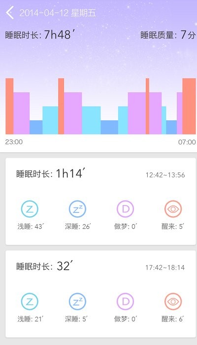 fitband手環(huán)3