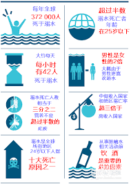 夏季防溺水哪種做法正確