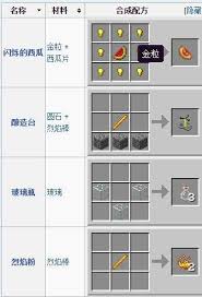 我的世界物品合成圖表有哪些