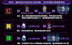 地下城與勇士起源人造神團(tuán)本路線如何選