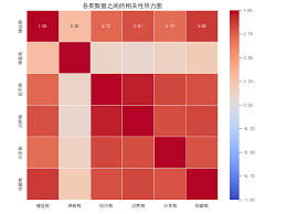 b站在線觀看人數(shù)多少算火