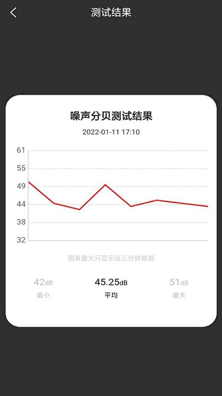 聲音測試4