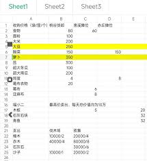 桃源記2如何賺錢